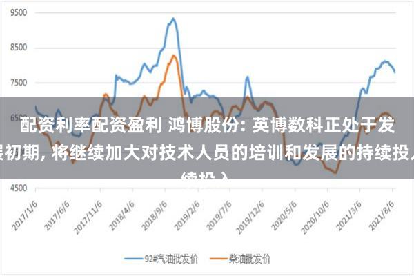 配资利率配资盈利 鸿博股份: 英博数科正处于发展初期, 将继续加大对技术人员的培训和发展的持续投入