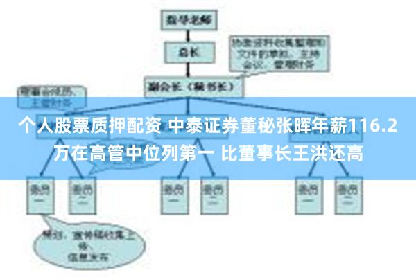 个人股票质押配资 中泰证券董秘张晖年薪116.2万在高管中位列第一 比董事长王洪还高