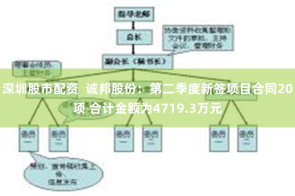 深圳股市配资  诚邦股份：第二季度新签项目合同20项 合计金额为4719.3万元