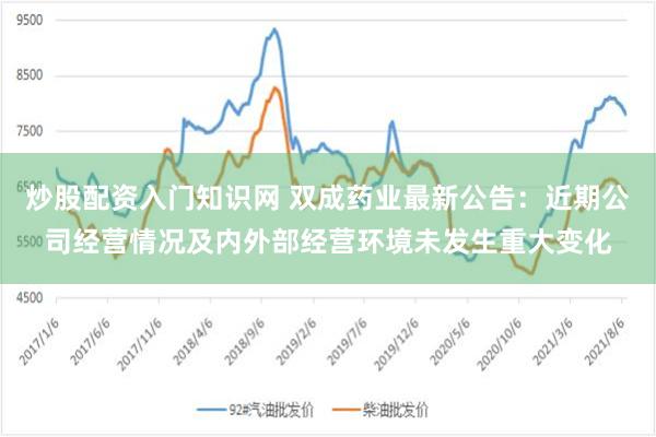 炒股配资入门知识网 双成药业最新公告：近期公司经营情况及内外部经营环境未发生重大变化