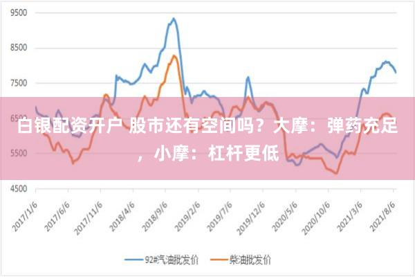 白银配资开户 股市还有空间吗？大摩：弹药充足，小摩：杠杆更低