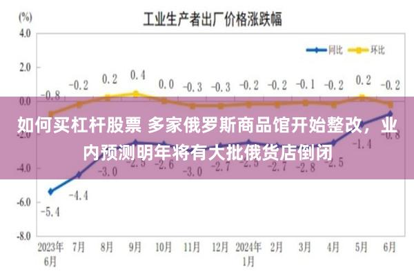 如何买杠杆股票 多家俄罗斯商品馆开始整改，业内预测明年将有大批俄货店倒闭