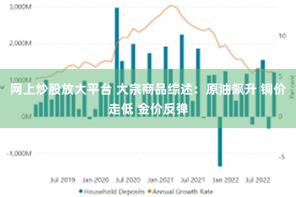 网上炒股放大平台 大宗商品综述：原油飙升 铜价走低 金价反弹