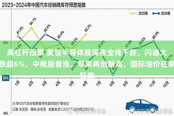 高杠杆股票 美股半导体股深夜全线下跌，闪迪大跌超6%，中概股普涨，苹果再创新高，国际油价狂飙