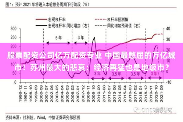 股票配资公司亿万配资专业 中国最憋屈的万亿城市！苏州最大的悲哀：经济再猛也是地级市？