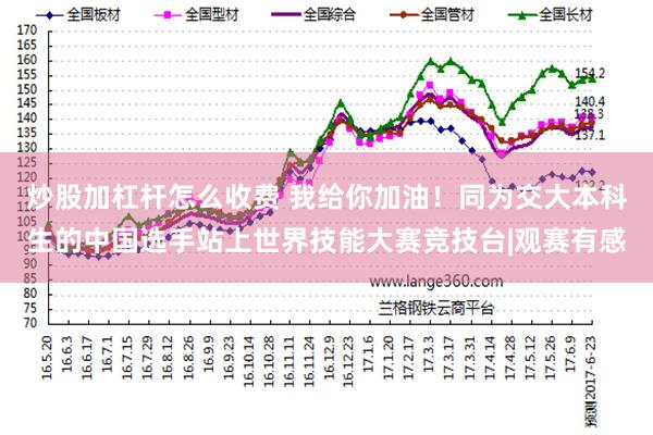炒股加杠杆怎么收费 我给你加油！同为交大本科生的中国选手站上世界技能大赛竞技台|观赛有感